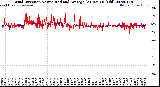 Milwaukee Weather Wind Direction<br>Normalized and Average<br>(24 Hours) (Old)