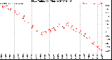 Milwaukee Weather Heat Index<br>(24 Hours)