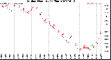 Milwaukee Weather Outdoor Humidity<br>(24 Hours)