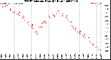 Milwaukee Weather THSW Index<br>per Hour<br>(24 Hours)