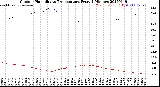 Milwaukee Weather Outdoor Humidity<br>vs Temperature<br>Every 5 Minutes