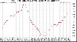 Milwaukee Weather Outdoor Humidity<br>Every 5 Minutes<br>(24 Hours)