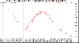 Milwaukee Weather Outdoor Temperature<br>vs Heat Index<br>per Minute<br>(24 Hours)