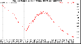 Milwaukee Weather Outdoor Temperature<br>per Minute<br>(24 Hours)