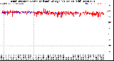 Milwaukee Weather Wind Direction<br>Normalized and Average<br>(24 Hours) (Old)