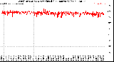 Milwaukee Weather Wind Direction<br>Normalized<br>(24 Hours) (Old)