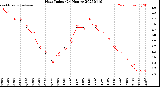 Milwaukee Weather Heat Index<br>(24 Hours)