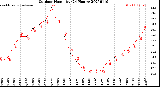 Milwaukee Weather Outdoor Humidity<br>(24 Hours)