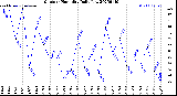 Milwaukee Weather Outdoor Humidity<br>Daily Low