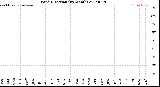 Milwaukee Weather Wind Direction<br>(By Month)