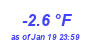 Milwaukee Weather Temperature Low Month