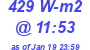 Milwaukee Weather Solar Radiation High Today