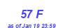 Milwaukee Weather THSW Index High Month