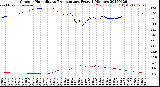 Milwaukee Weather Outdoor Humidity<br>vs Temperature<br>Every 5 Minutes