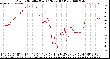 Milwaukee Weather Outdoor Humidity<br>Every 5 Minutes<br>(24 Hours)