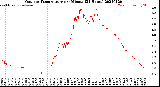 Milwaukee Weather Outdoor Temperature<br>per Minute<br>(24 Hours)