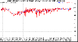 Milwaukee Weather Wind Direction<br>Normalized and Average<br>(24 Hours) (Old)