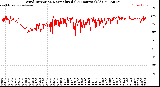 Milwaukee Weather Wind Direction<br>Normalized<br>(24 Hours) (Old)