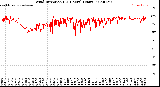 Milwaukee Weather Wind Direction<br>(24 Hours) (Raw)