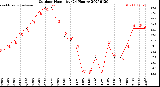 Milwaukee Weather Outdoor Humidity<br>(24 Hours)