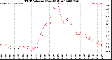 Milwaukee Weather THSW Index<br>per Hour<br>(24 Hours)