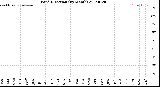 Milwaukee Weather Wind Direction<br>(By Month)