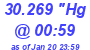 Milwaukee Weather Barometer Low Today