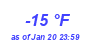 Milwaukee Weather Dewpoint High Low Year