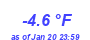 Milwaukee Weather Temperature Low Month