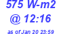 Milwaukee Weather Solar Radiation High Today