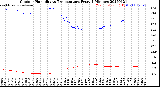 Milwaukee Weather Outdoor Humidity<br>vs Temperature<br>Every 5 Minutes