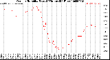 Milwaukee Weather Outdoor Humidity<br>Every 5 Minutes<br>(24 Hours)