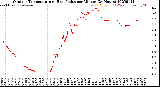 Milwaukee Weather Outdoor Temperature<br>vs Heat Index<br>per Minute<br>(24 Hours)