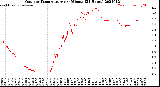 Milwaukee Weather Outdoor Temperature<br>per Minute<br>(24 Hours)