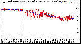 Milwaukee Weather Wind Direction<br>Normalized and Average<br>(24 Hours) (Old)