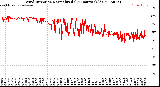 Milwaukee Weather Wind Direction<br>Normalized<br>(24 Hours) (Old)