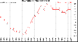 Milwaukee Weather Heat Index<br>(24 Hours)