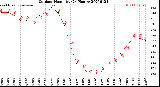 Milwaukee Weather Outdoor Humidity<br>(24 Hours)