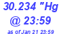 Milwaukee Weather Barometer Low Today