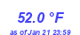 Milwaukee Weather Temperature High Year