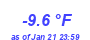 Milwaukee Weather Temperature Low Year