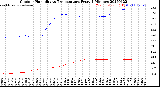 Milwaukee Weather Outdoor Humidity<br>vs Temperature<br>Every 5 Minutes