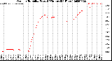 Milwaukee Weather Outdoor Humidity<br>Every 5 Minutes<br>(24 Hours)