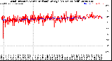 Milwaukee Weather Wind Direction<br>Normalized and Average<br>(24 Hours) (Old)