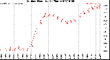 Milwaukee Weather Outdoor Humidity<br>(24 Hours)