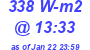 Milwaukee Weather Solar Radiation High Today