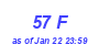 Milwaukee Weather THSW Index High Month