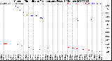 Milwaukee Weather Outdoor Humidity<br>vs Temperature<br>Every 5 Minutes