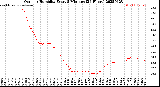 Milwaukee Weather Outdoor Humidity<br>Every 5 Minutes<br>(24 Hours)