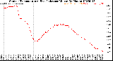 Milwaukee Weather Outdoor Temperature<br>vs Heat Index<br>per Minute<br>(24 Hours)